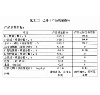 化工二廠已烯-1產(chǎn)品質(zhì)量指標(biāo)